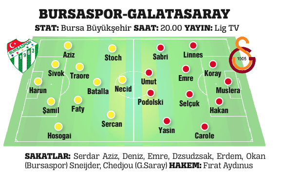 Aslan Timsah avında